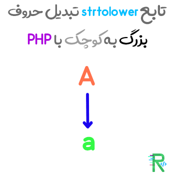 تابع strtolower تبدیل حروف بزرگ به کوچک در PHP