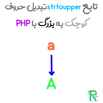 تابع strtoupper تبدیل حروف کوچک به بزرگ در PHP